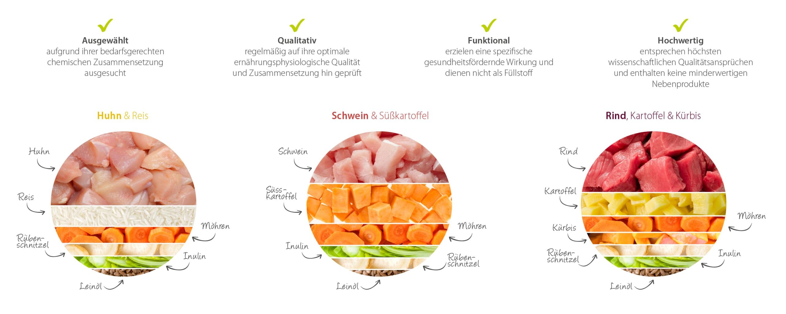 futalis Rohstoffe in der Übersicht