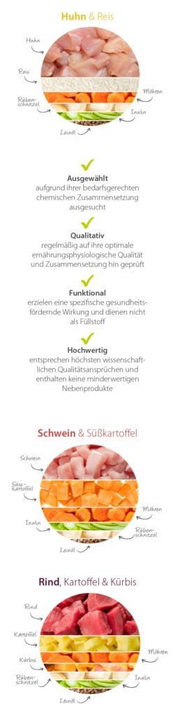 futalis Rohstoffe in der Übersicht