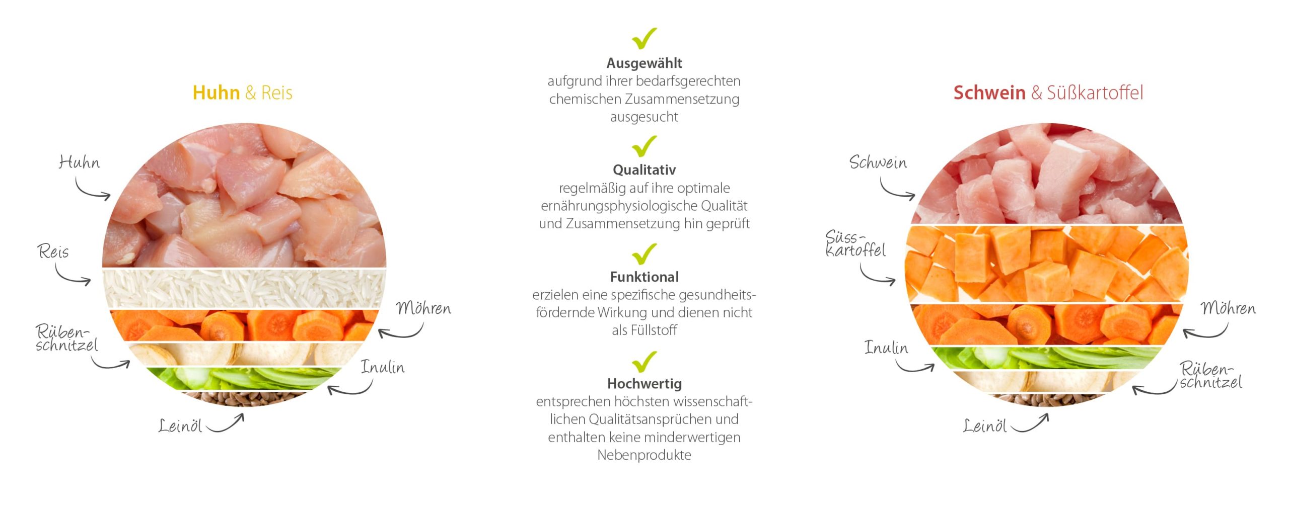 futalis Rohstoffe in der Übersicht