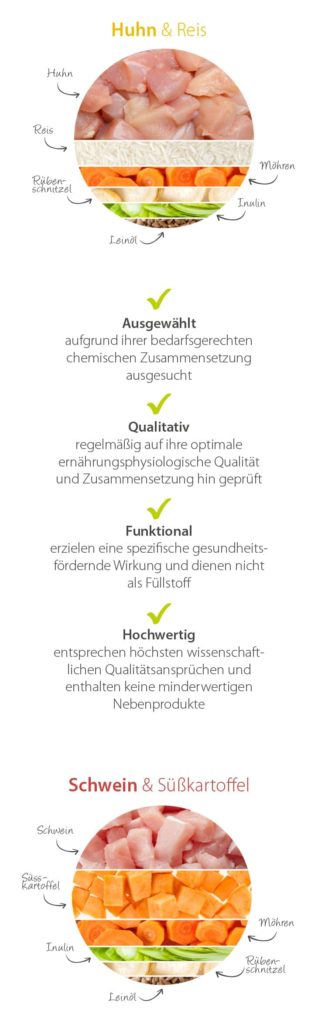 futalis Rohstoffe in der Übersicht